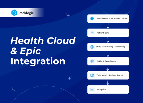 Salesforce Health Cloud & Epic Integration in Healthcare: 2026 Guide