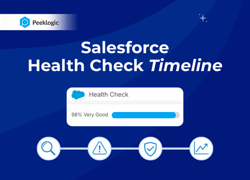 Salesforce Health Check Timeline by Peeklogic