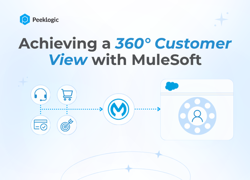 Salesforce Integration with MuleSoft: Achieving a 360° Customer View