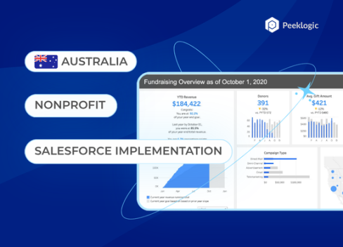 Salesforce NPSP Integration for Nonprofit Fundraising Platform