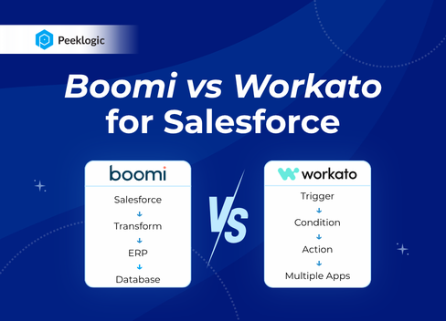 Boomi vs Workato for Salesforce: Integration-First or Automation-First?
